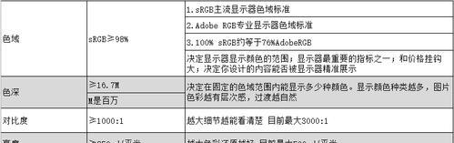 如何测试显示器的耐用性？耐用的显示器有哪些测试方法？