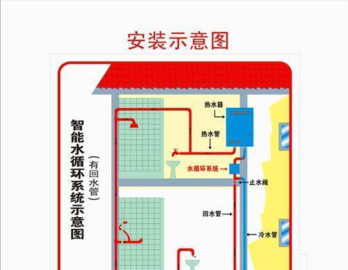 壁挂炉洗浴水流不畅怎么办？有效解决方法有哪些？