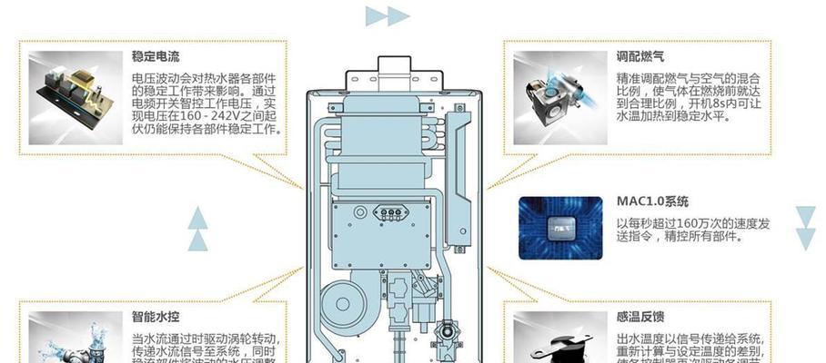 橱柜热水器清洗方法是什么？如何彻底清洁维护？