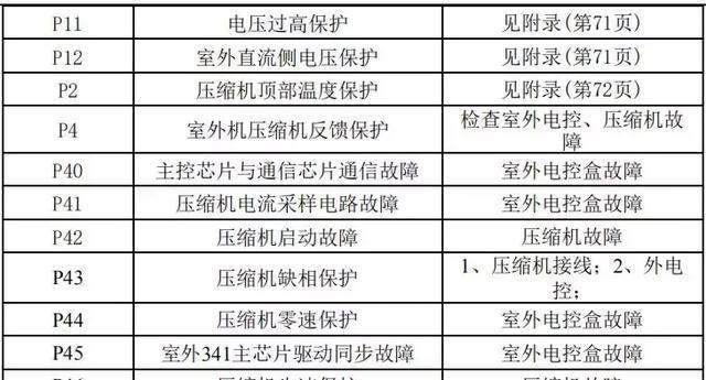 如何正确接管净水器，保障家庭饮水安全（简单易懂的净水器接管方法）