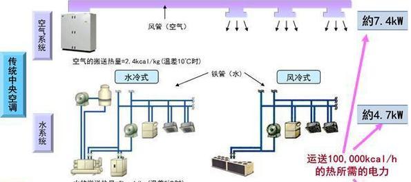 探究中央空调跳闸的原因及解决方法（分析中央空调跳闸的常见原因）