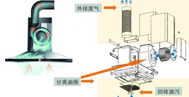 清洗油烟机排气管的方法（彻底清除油烟）