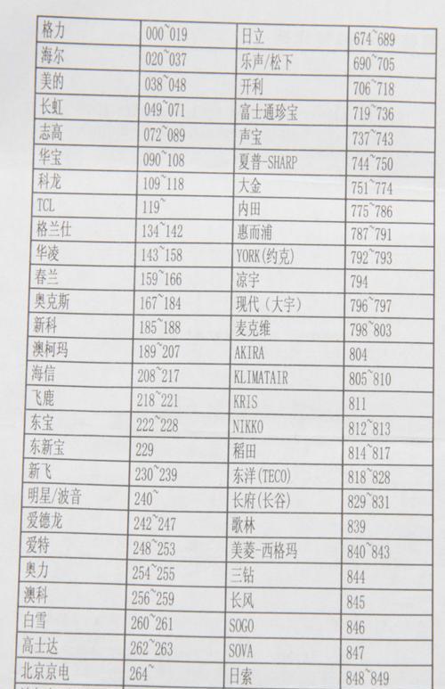 提高销售业绩的投影仪产品推销洽谈策略（以客户为中心的洽谈技巧助力成功销售）