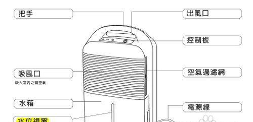 解密除湿机的工作原理（除湿机）