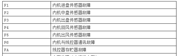 冰箱门封条掉了该如何处理（有效解决掉落冰箱门封条的问题）