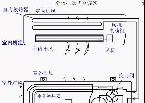 迷你世界建中央空调指南（实现舒适宜居）