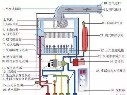 解决壁挂炉水压过高的方法（如何调节壁挂炉的水压来确保安全运行）